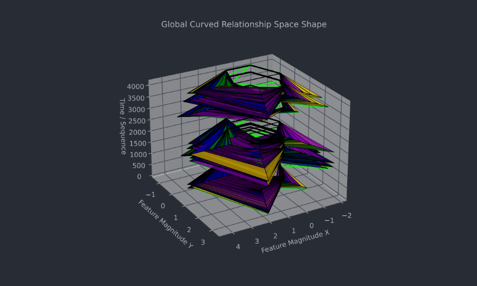 Global Curved Relationship Space Shape — 3D mesh showing bent-space topology